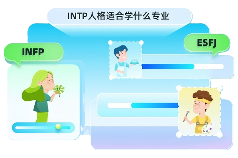 MBTI测试介绍图